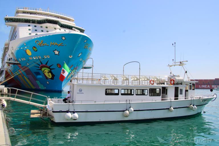 Motorboat Euphoria Tour Salerno Amalfi Coast